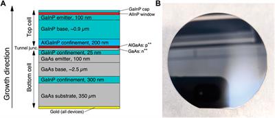 Best Practices in PEC Water Splitting: How to Reliably Measure Solar-to-Hydrogen Efficiency of Photoelectrodes